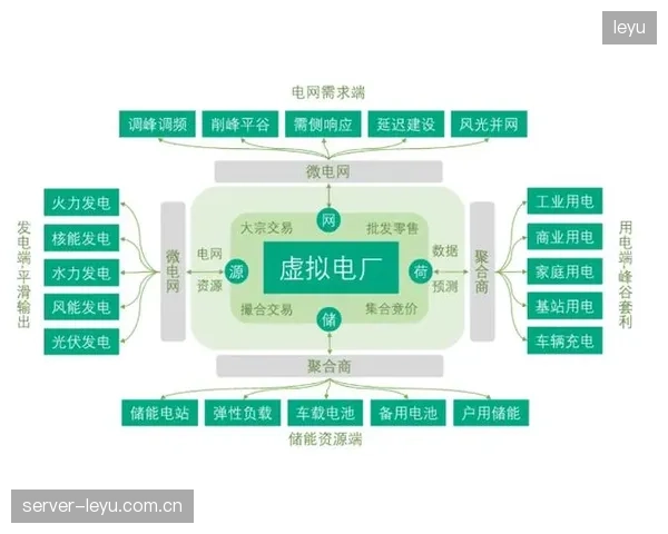 体育场馆的屋顶光伏与储能系统将接入城市电网，作为“虚拟电厂”参与电网的削峰填谷